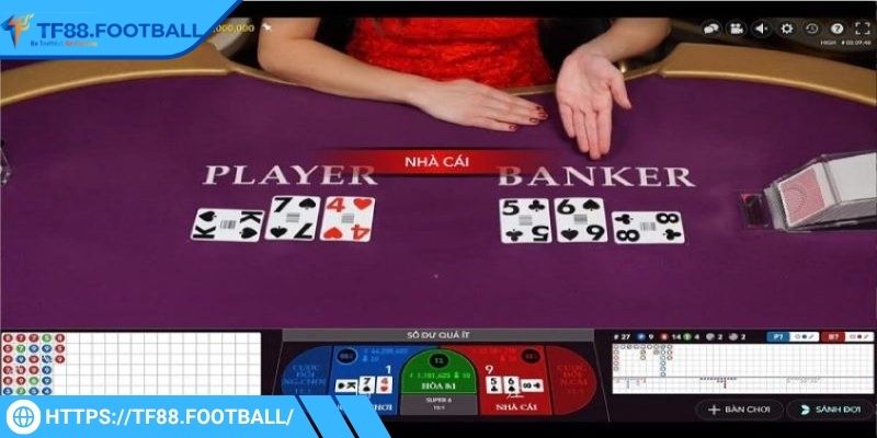 Chiến thuật quản lý tài chính chặt chẽ